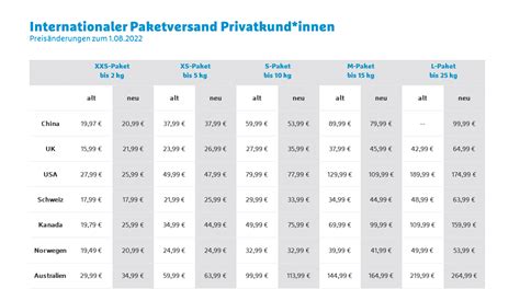 rabatt hermes versand|Hermes paket preise 2024.